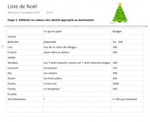 étape 2 cadeaux de Noël zéro déchet