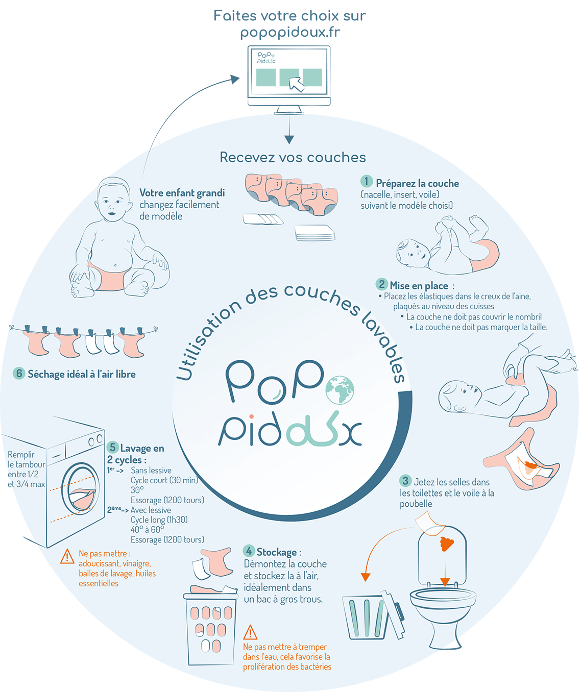 utilisation-couches-lavables-popopidoux